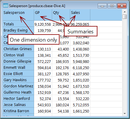 Basic tabular display.